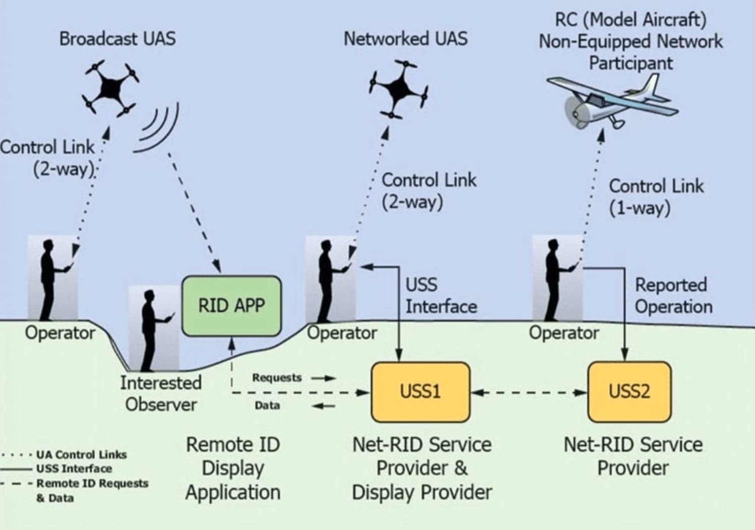 FAA's Remote ID for Drones might start in 2021