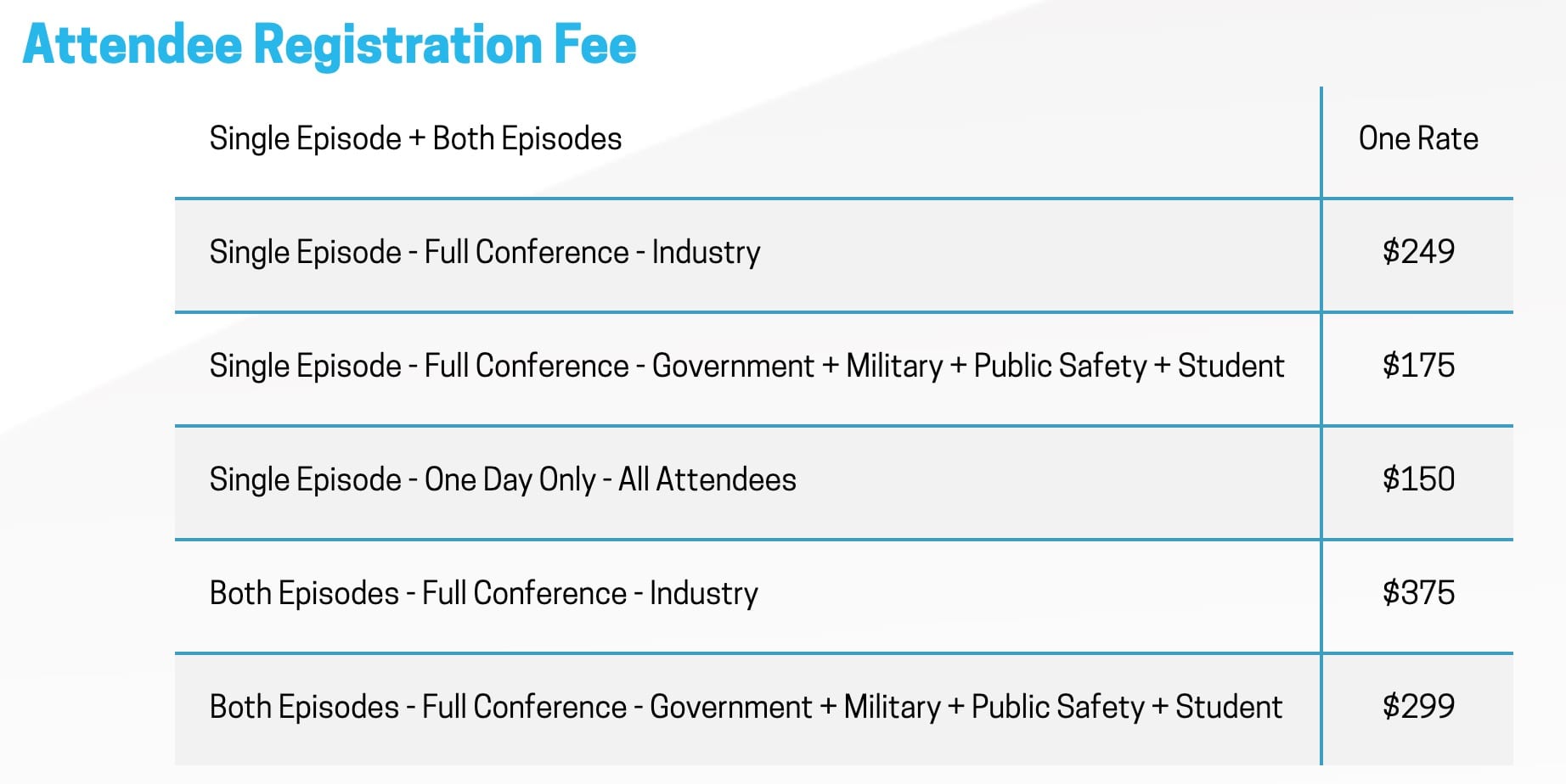 Screenshot of the 2020 FAA UAS Symposium registration page showing admission pricing.