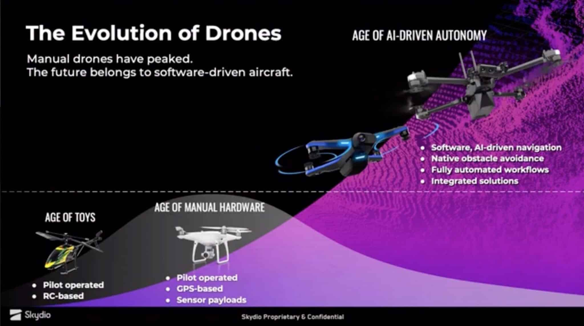 Skydio slide presenting manual drones as the past and autonomous drones as the future.