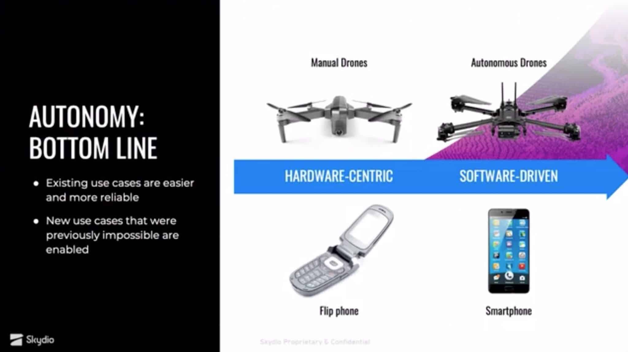 Skydio slide comparing manual drones to flip phones and autonomous drones to smartphones.