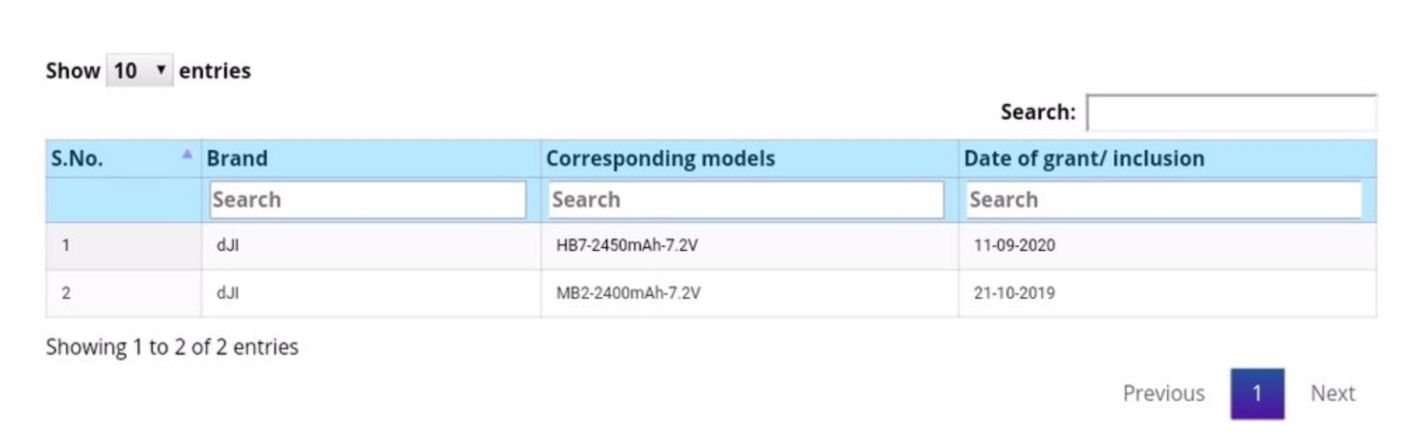 Screenshot of a certification table listing two DJI battery models and grant dates.
