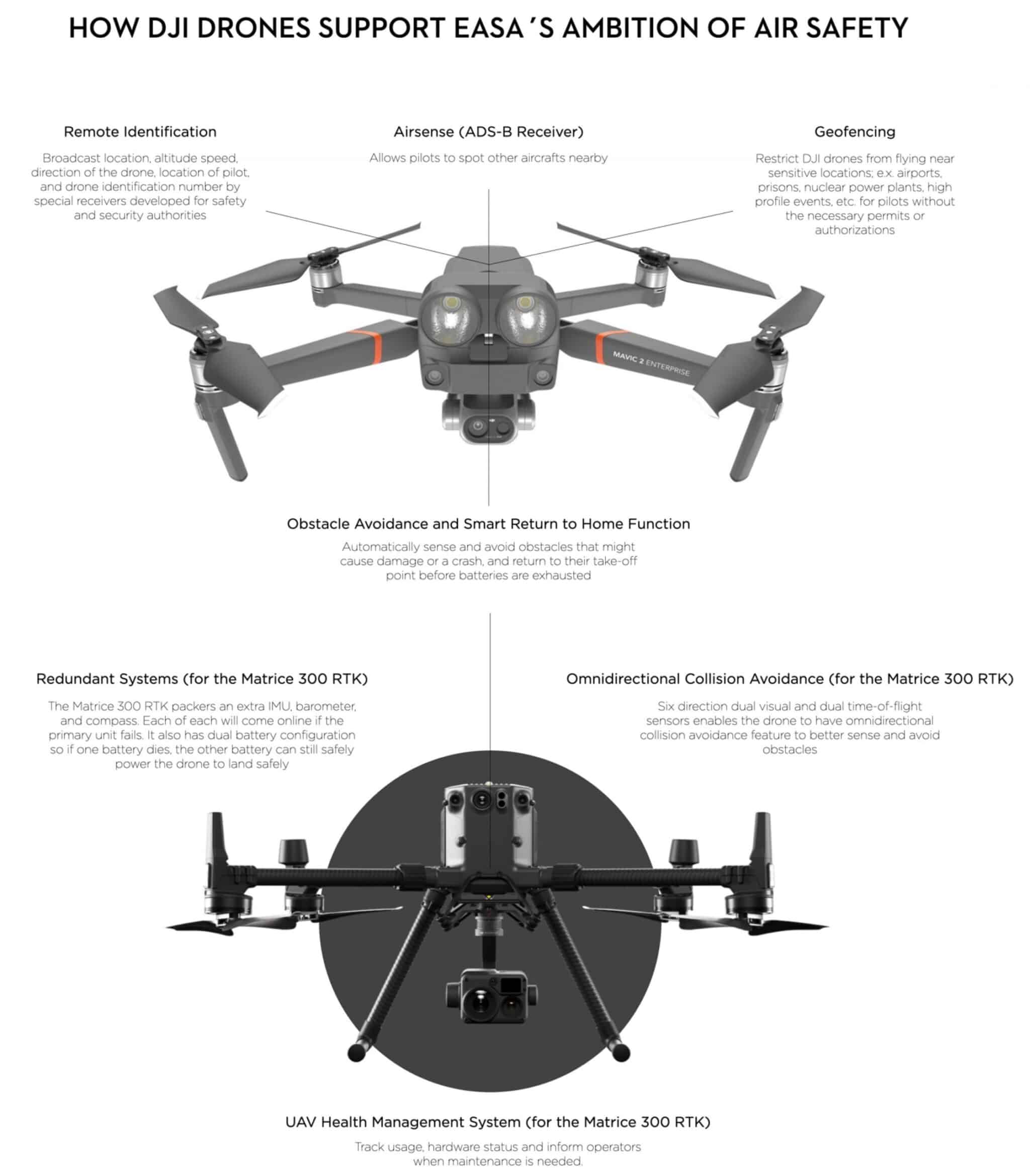 DJI infographic explaining how its drones support EASA air safety goals.