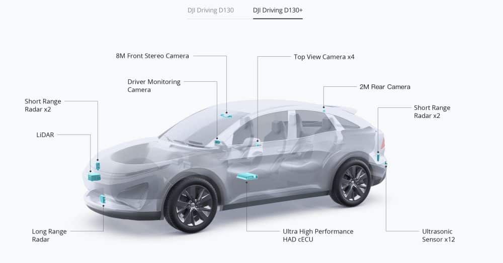 DJI officially launches DJI Automotive for 'Safe and Effortless Travel for Everyone'