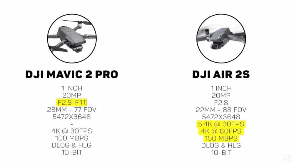 Billy Kyle introducing the DJI Air 2S and DJI Mavic 2 Pro for his comparison.
