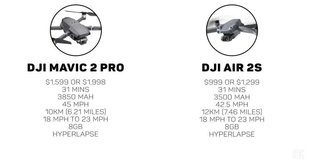 The camera and gimbal assemblies of both DJI drones shown up close.