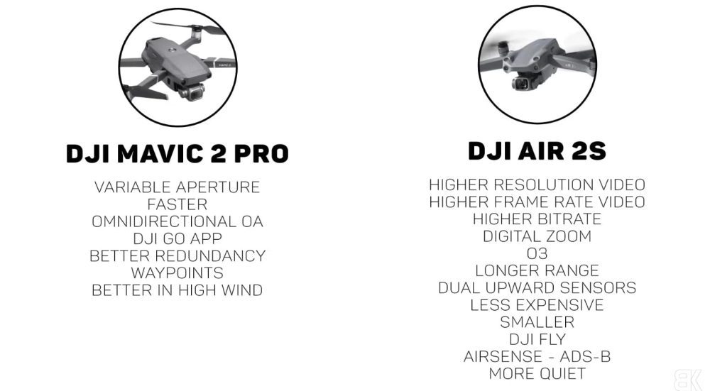 Frame from Billy Kyle's DJI Air 2S versus DJI Mavic 2 Pro comparison.