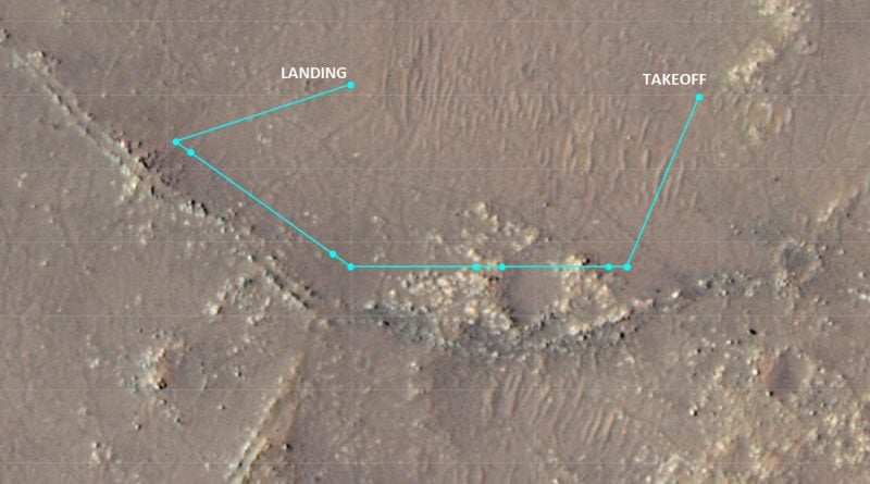 Orbital map tracing Ingenuity flight ten waypoints between takeoff and landing points.