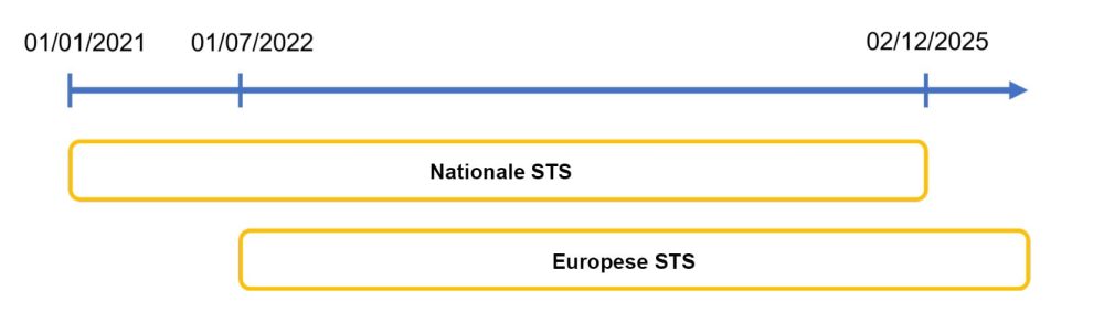 Timeline graphic comparing national and European standard scenario deadlines through 2025.
