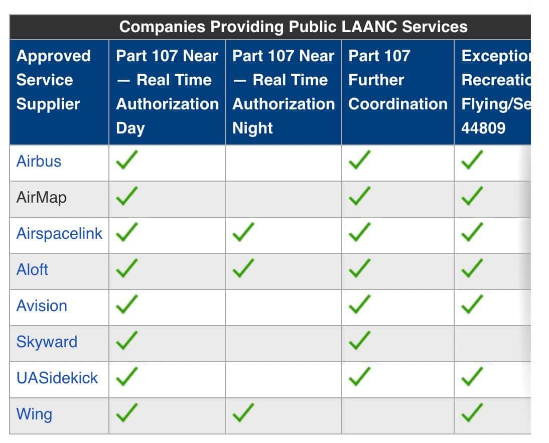 Screenshot of the archived August 13, 2021 FAA list, where AirMap is still approved.