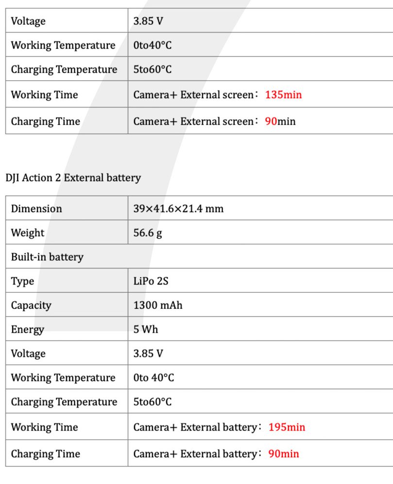 Leaked manual page showing the magnetic necklace mount bundled with the Action 2.
