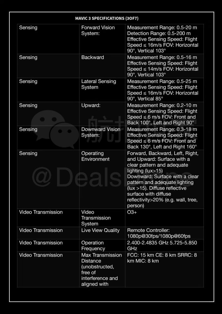 Leaked DJI Mavic 3 specification sheet shared on Chinese social media.
