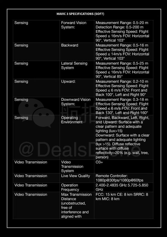 Further pages from the leaked Mavic 3 spec sheet reported by DroneXL.