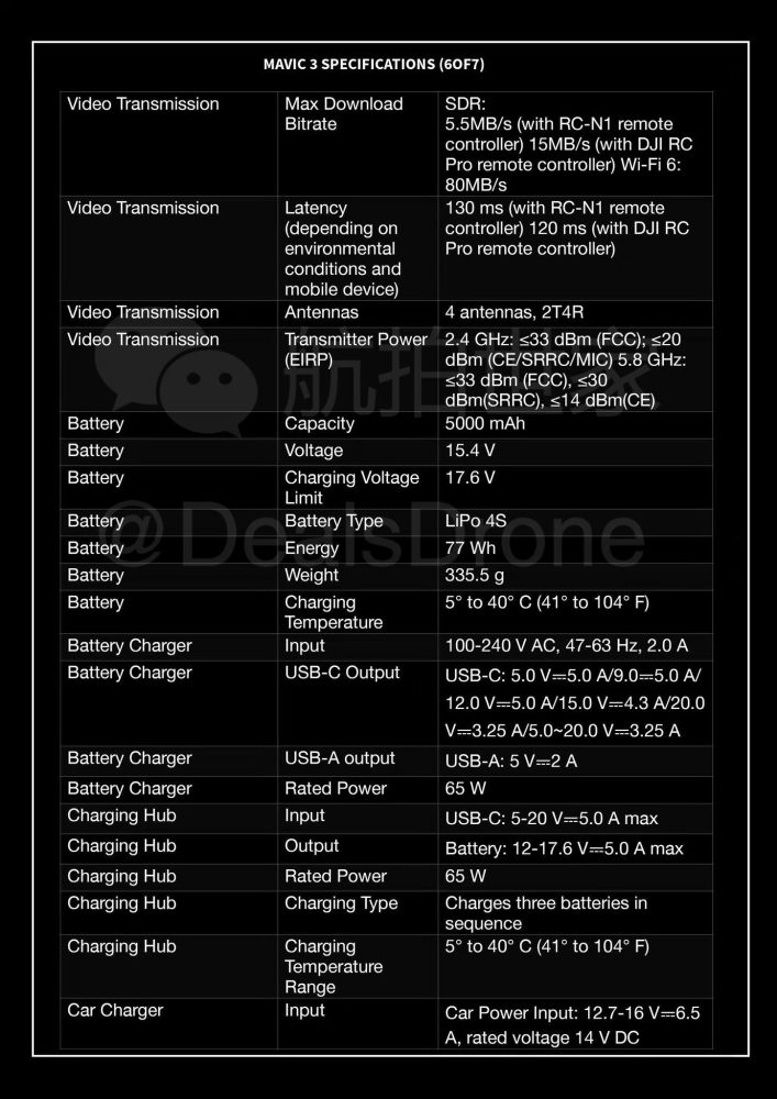 More leaked Mavic 3 material passed along by DJI leaker DealsDrone.