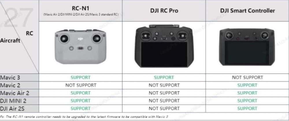 Jasper Ellens chart matching DJI drones to the remote controllers they support.