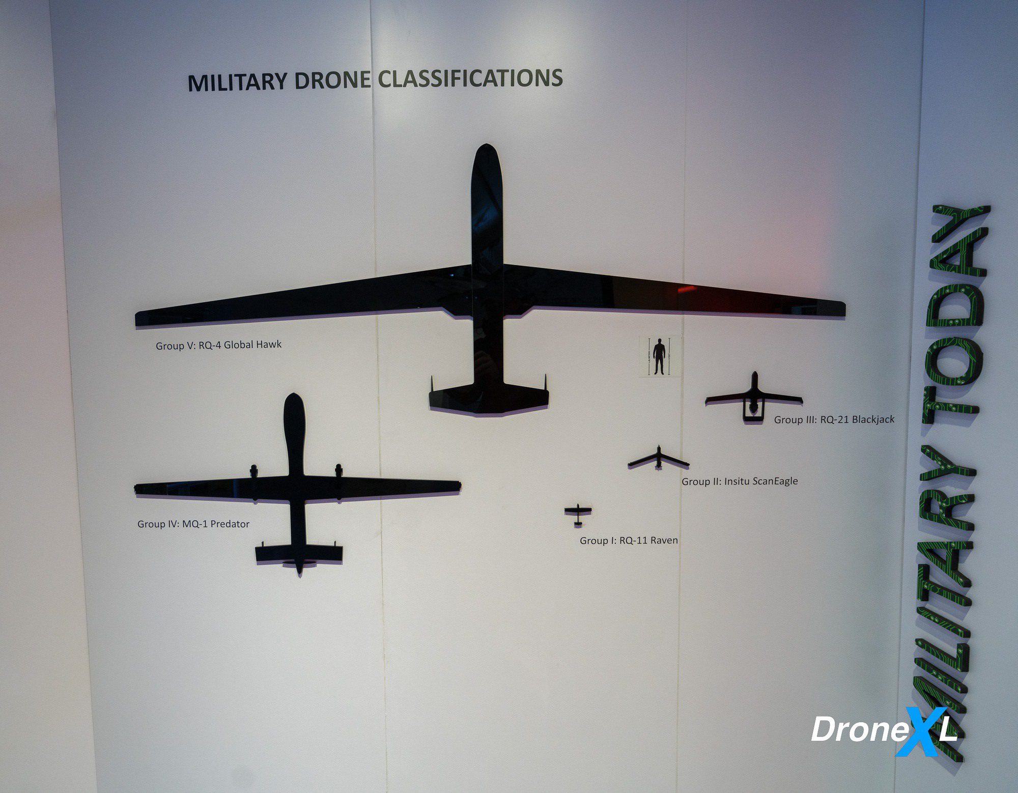 Military Drone Classifications graphic comparing drone sizes across the five groups.