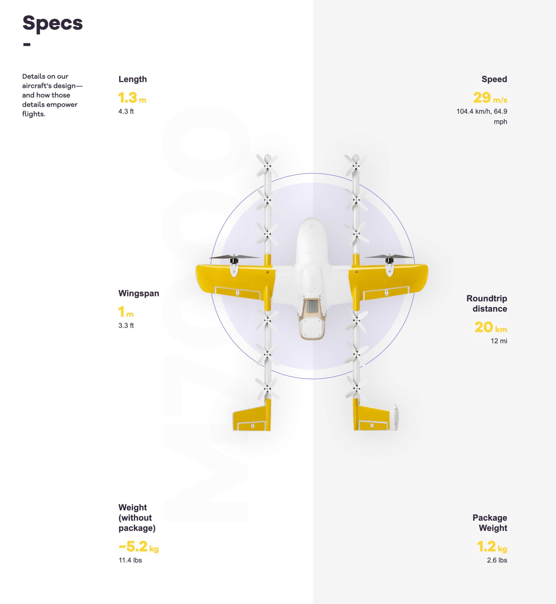 Wing aircraft spec graphic listing length, wingspan, speed, range and package weight.