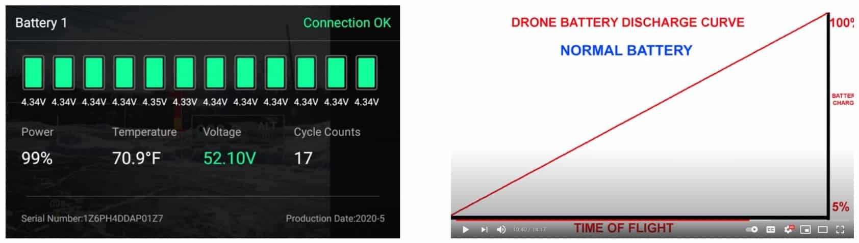 Screenshot of a healthy drone battery discharge profile recorded during flight.