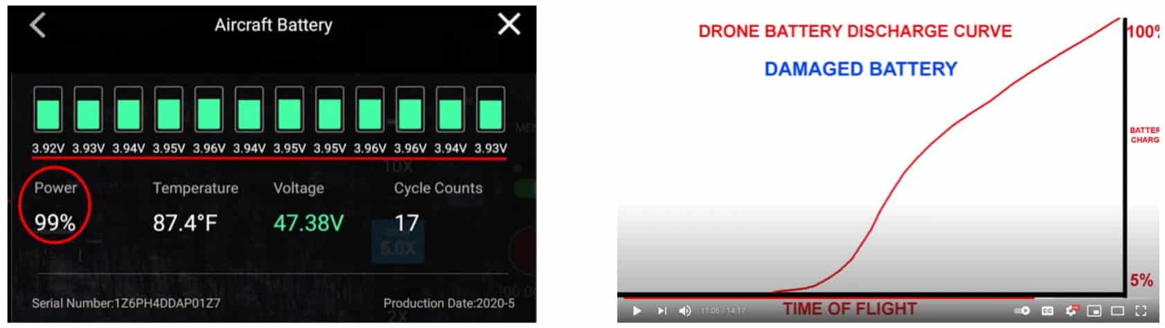 Screenshot of a failing battery whose charge collapses below about 60 percent.