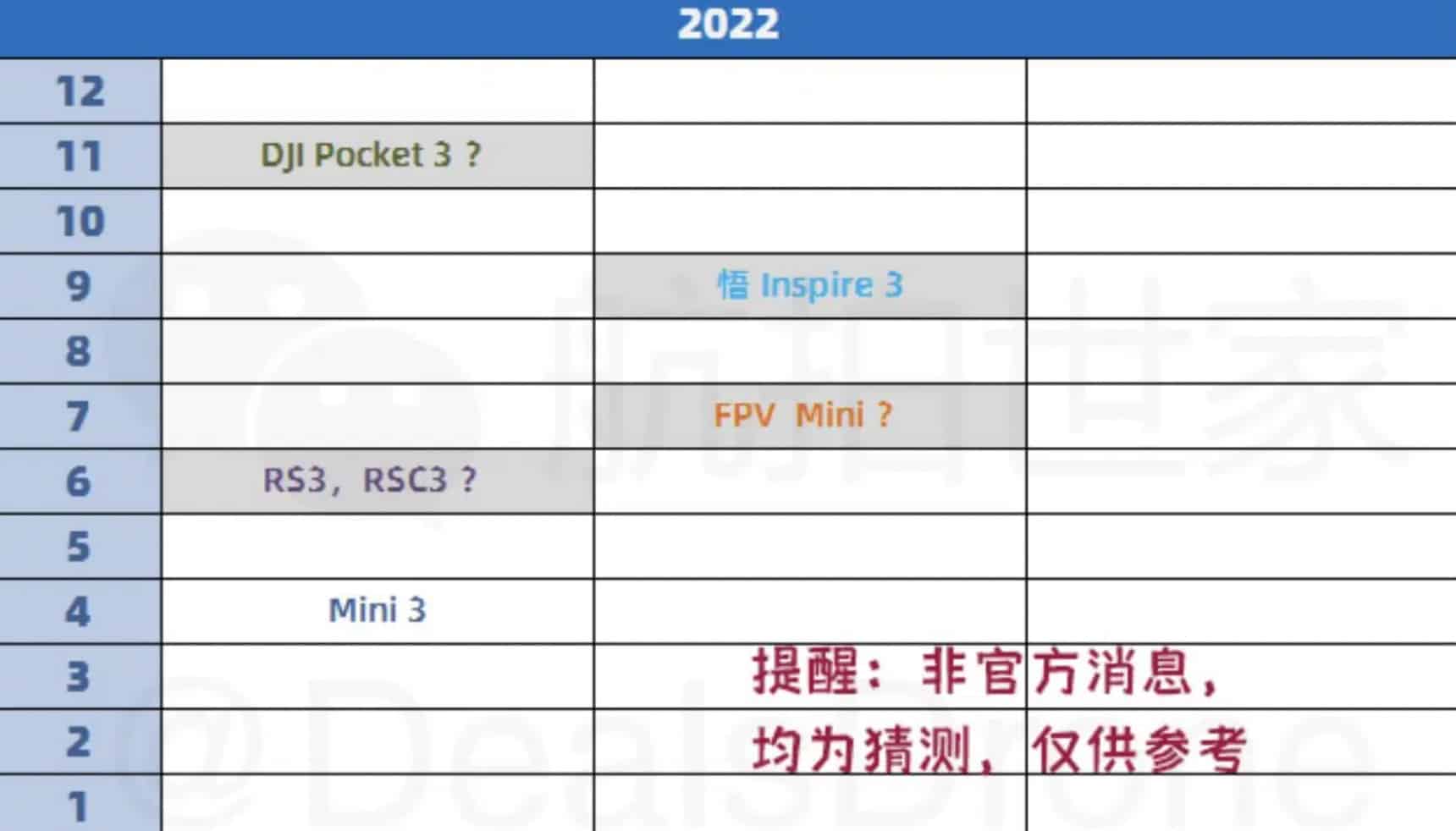 Leaked 2022 DJI product roadmap table listing Mini 3, FPV Mini, and Inspire 3.