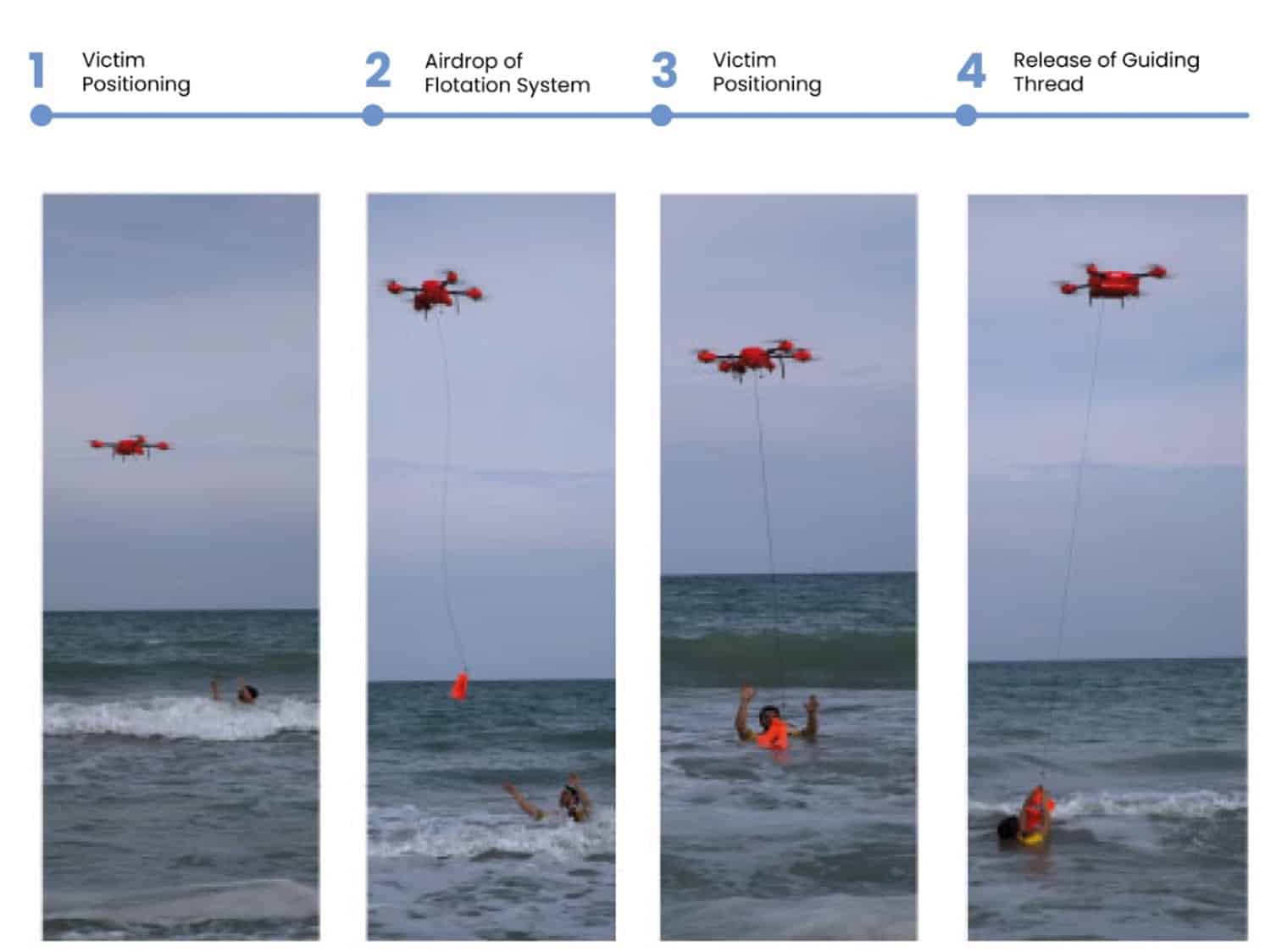 The General Drones lifeguard drone used to drop life vests on Spanish beaches.
