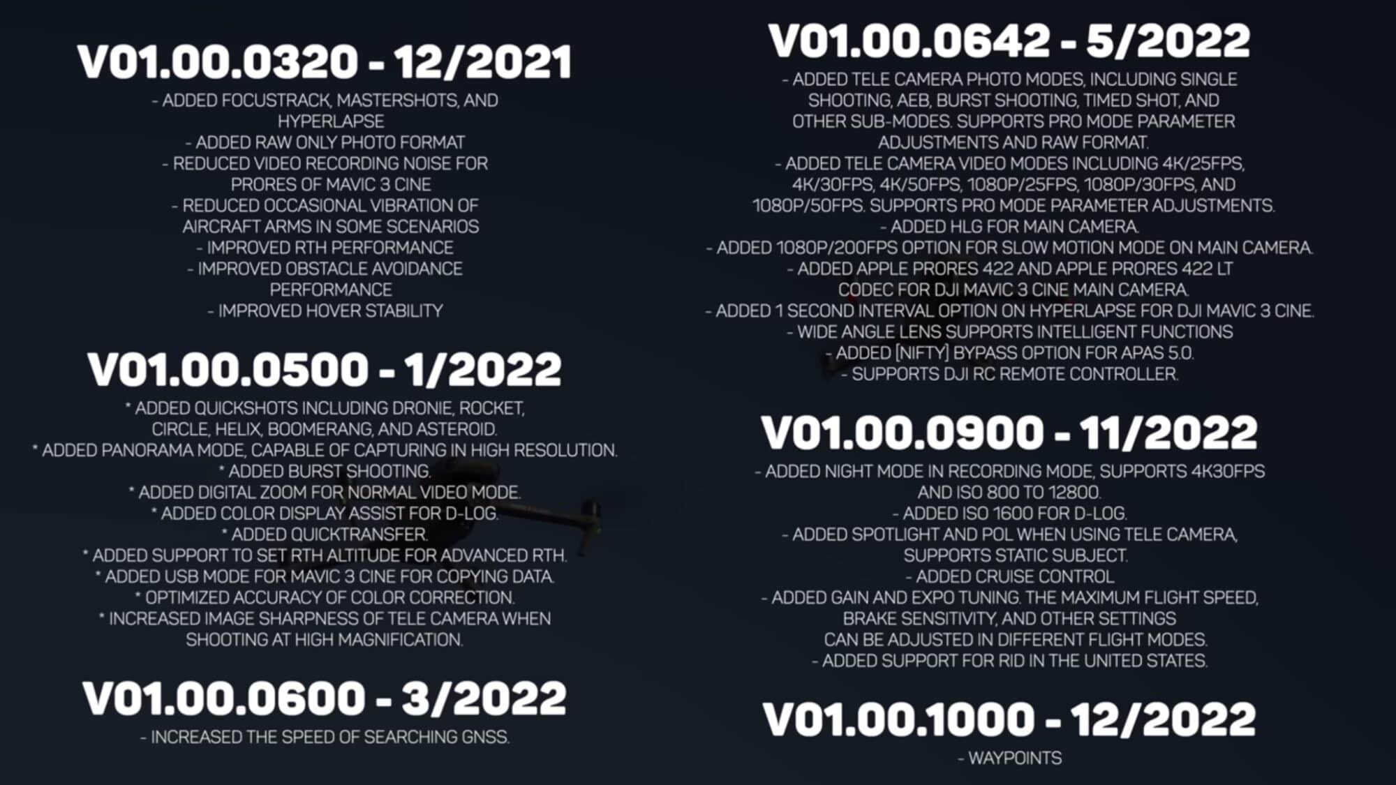 On-screen list of every major feature added to the DJI Mavic 3 by firmware.