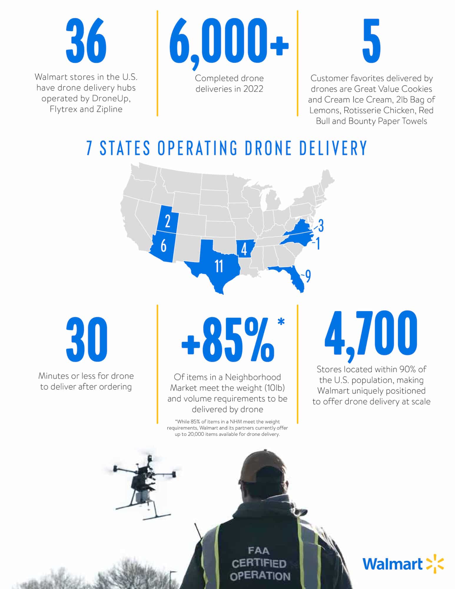 A Walmart delivery drone, able to carry up to 10 pounds (4.5 kilograms) to a yard.