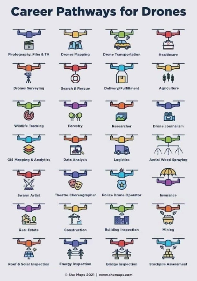 Remote ID for Drones. Your questions answered.