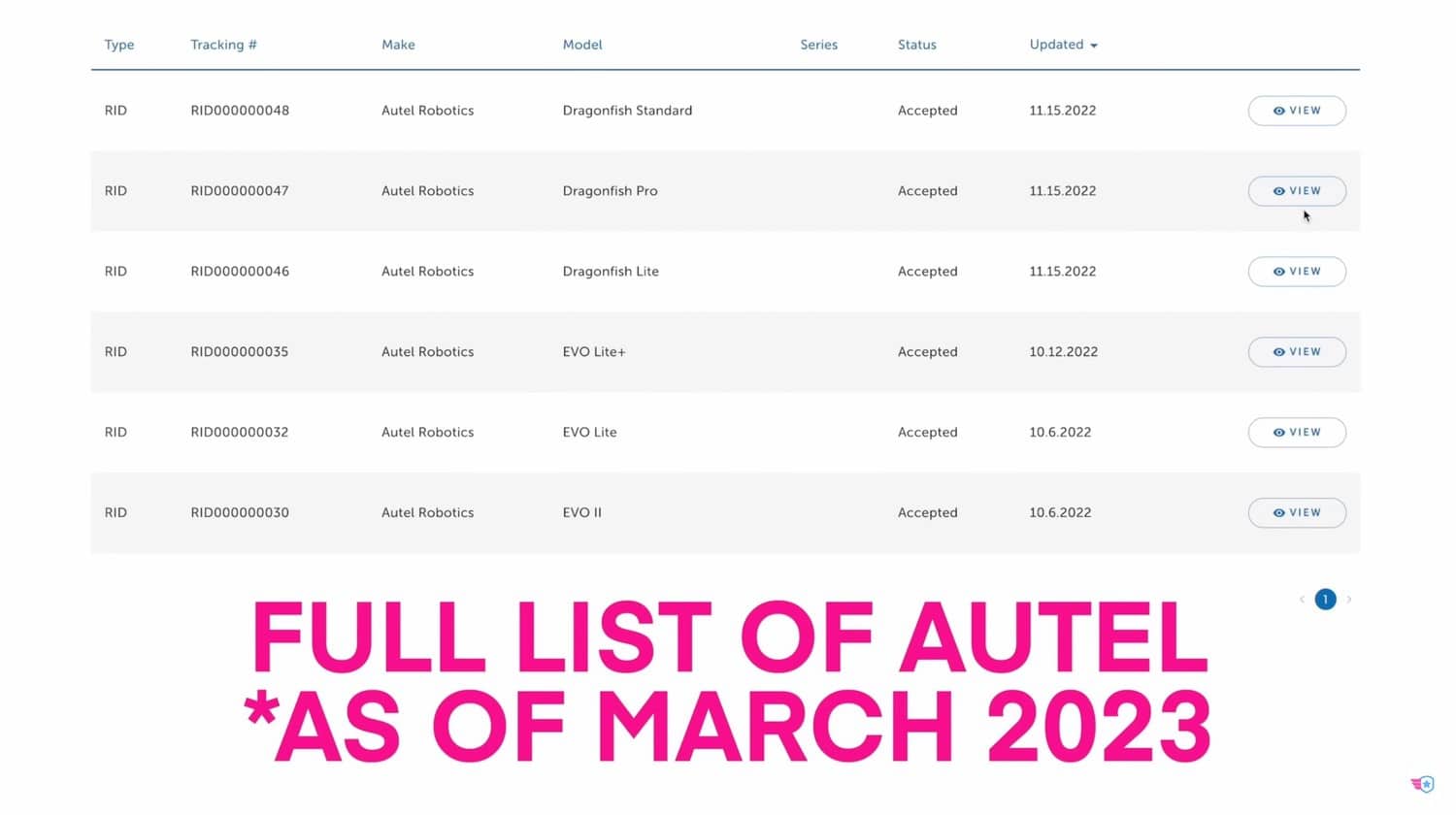 Autel Robotics drones set out on the test table for the Remote ID compliance check.
