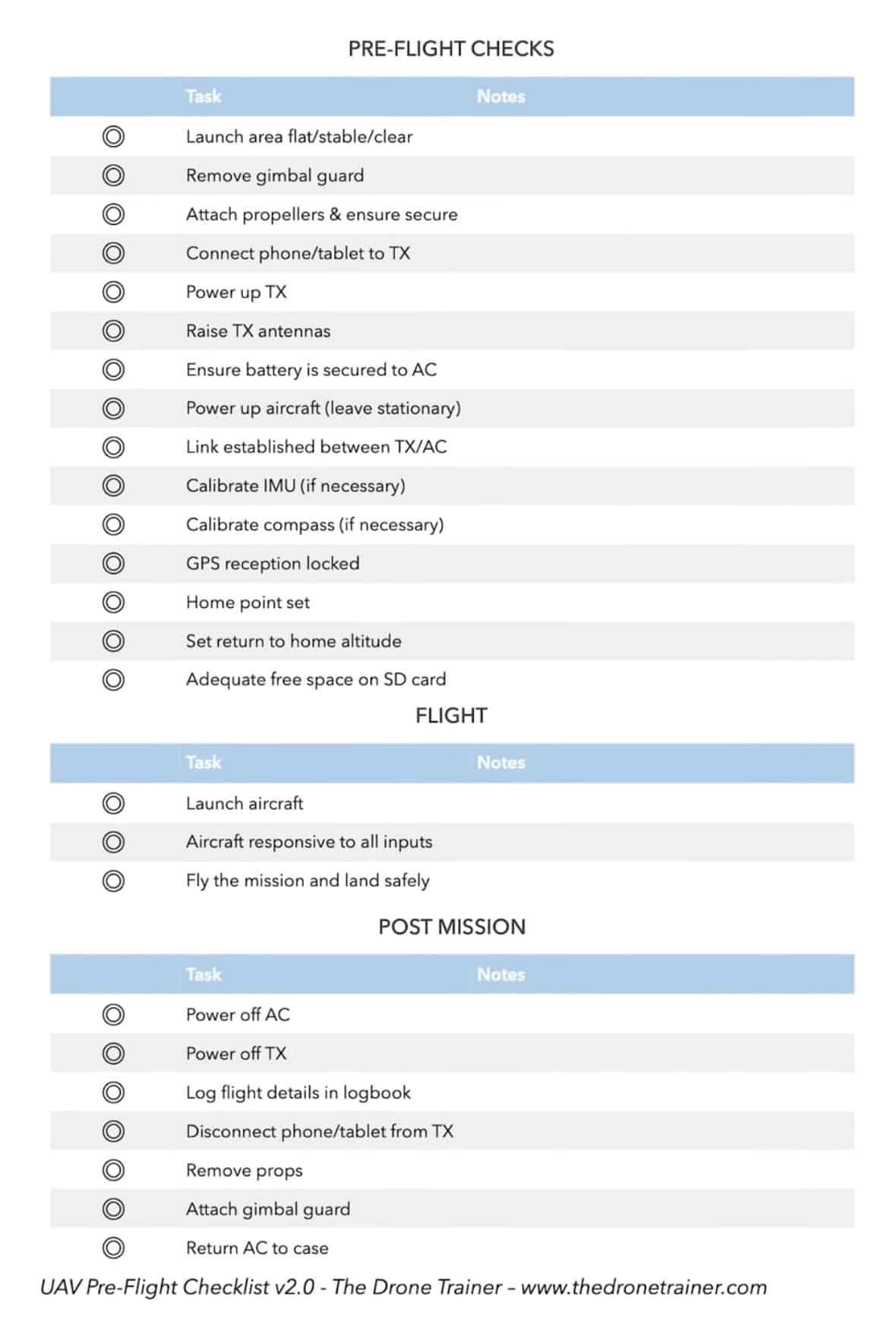 Running through a pre-flight checklist before every drone flight.