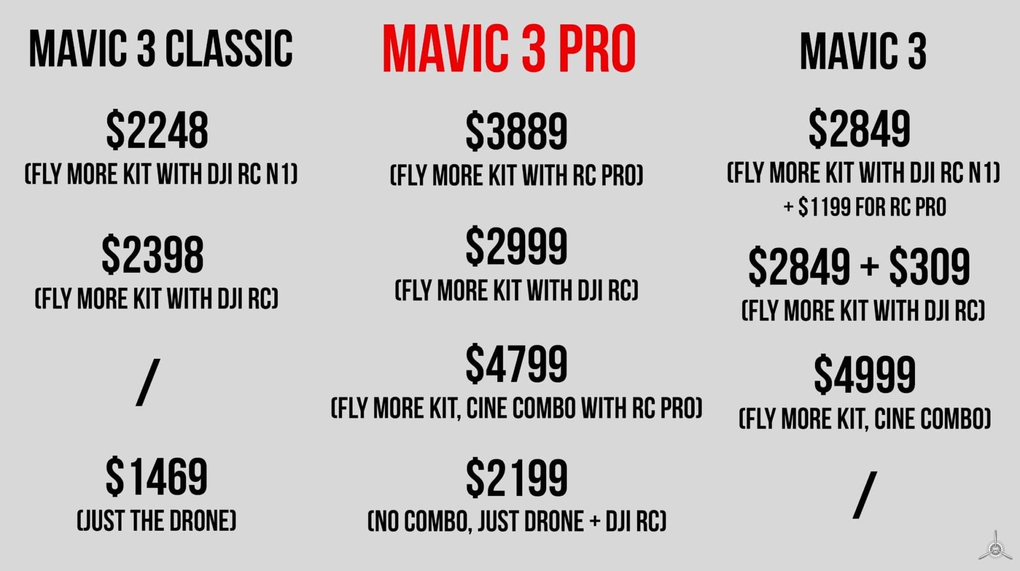 Mavic 3 vs Mavic 3 Pro - WORTH UPGRADING?