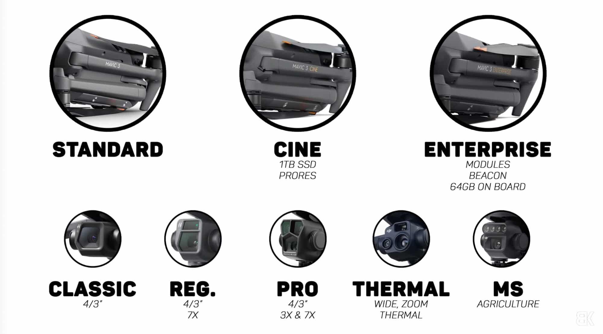 Billy Kyle's chart of the three Mavic 3 airframes and five payload options.