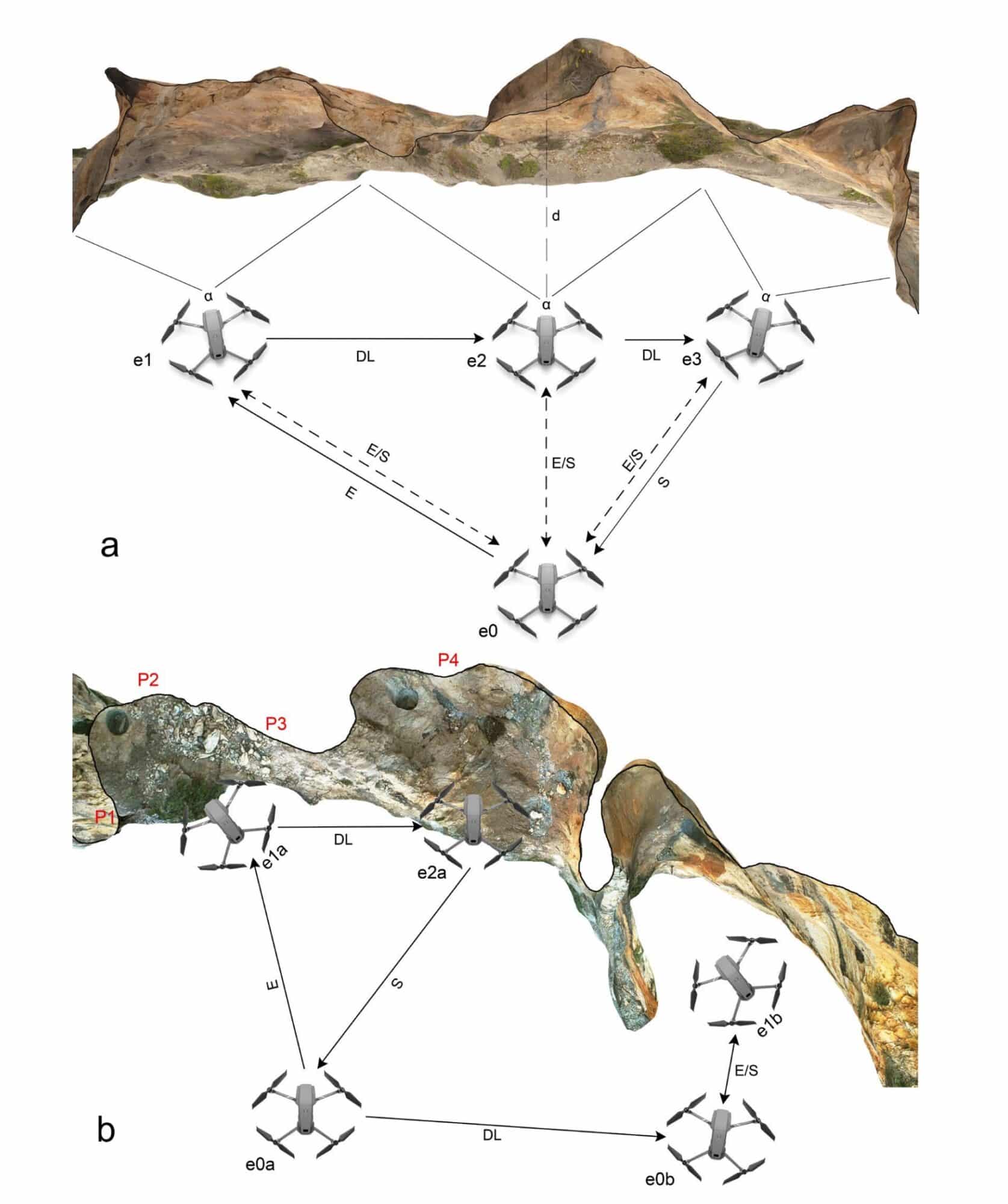 Diagram of drone documentation approaches at the La Rabosera and El Salt VIII shelters.