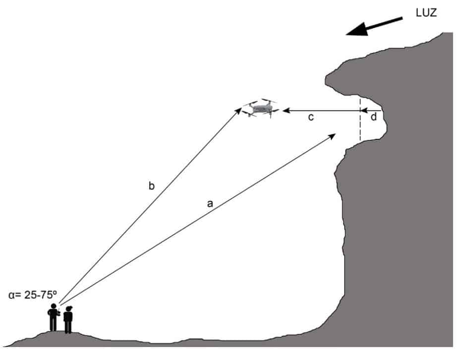 Diagram of ideal drone flight parameters for approaching a rock shelter for inspection.