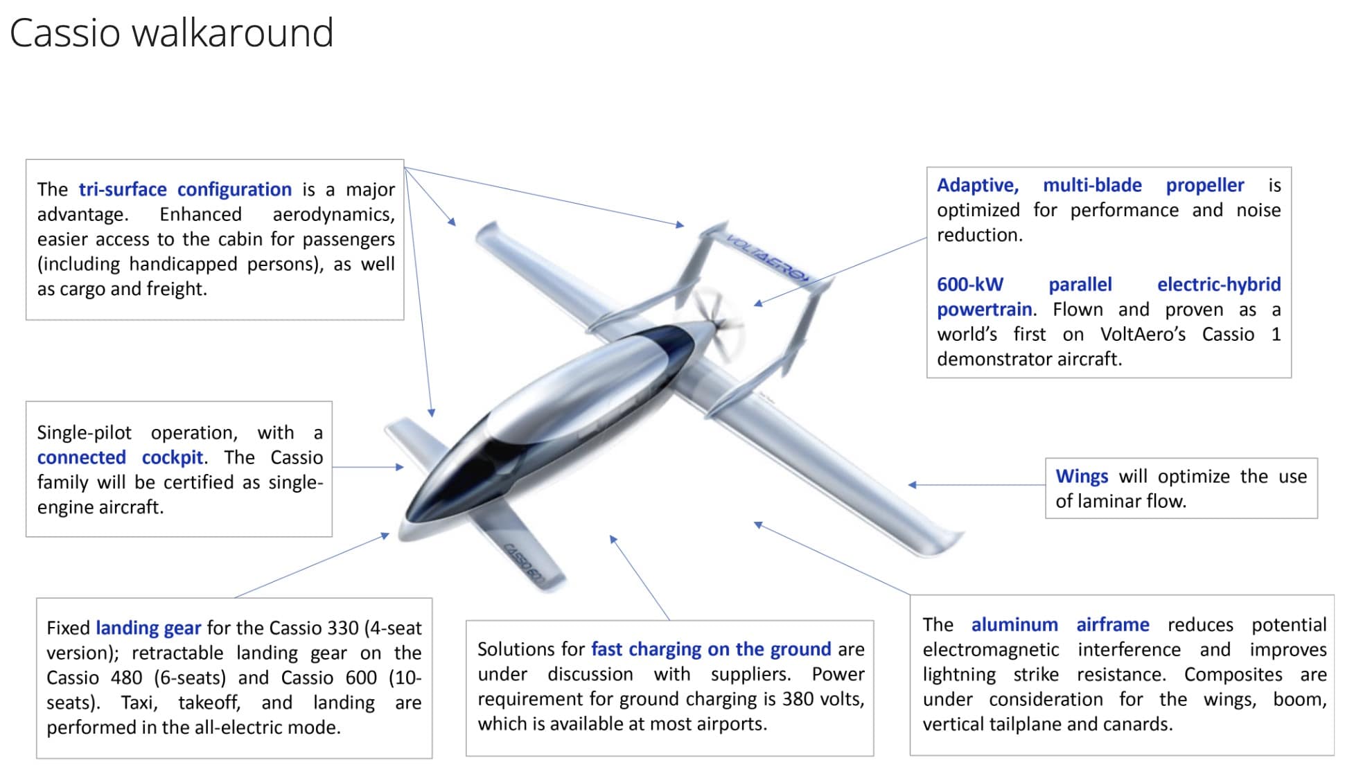VoltAero's Cassio electric-hybrid aircraft, the family backed by the French government grant.