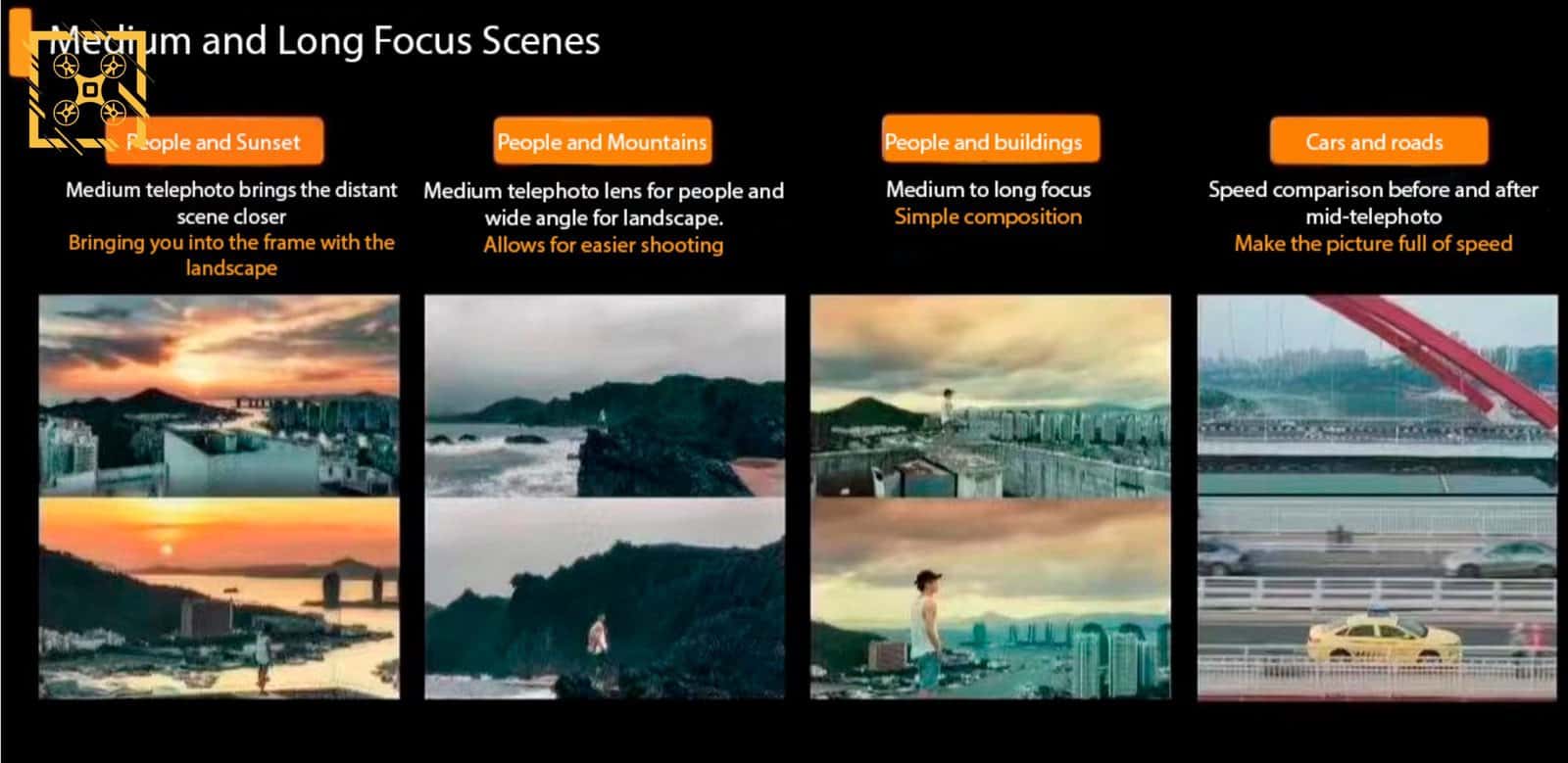 Sales guide slide covering the DJI Air 3 dual wide-angle and telephoto camera setup.
