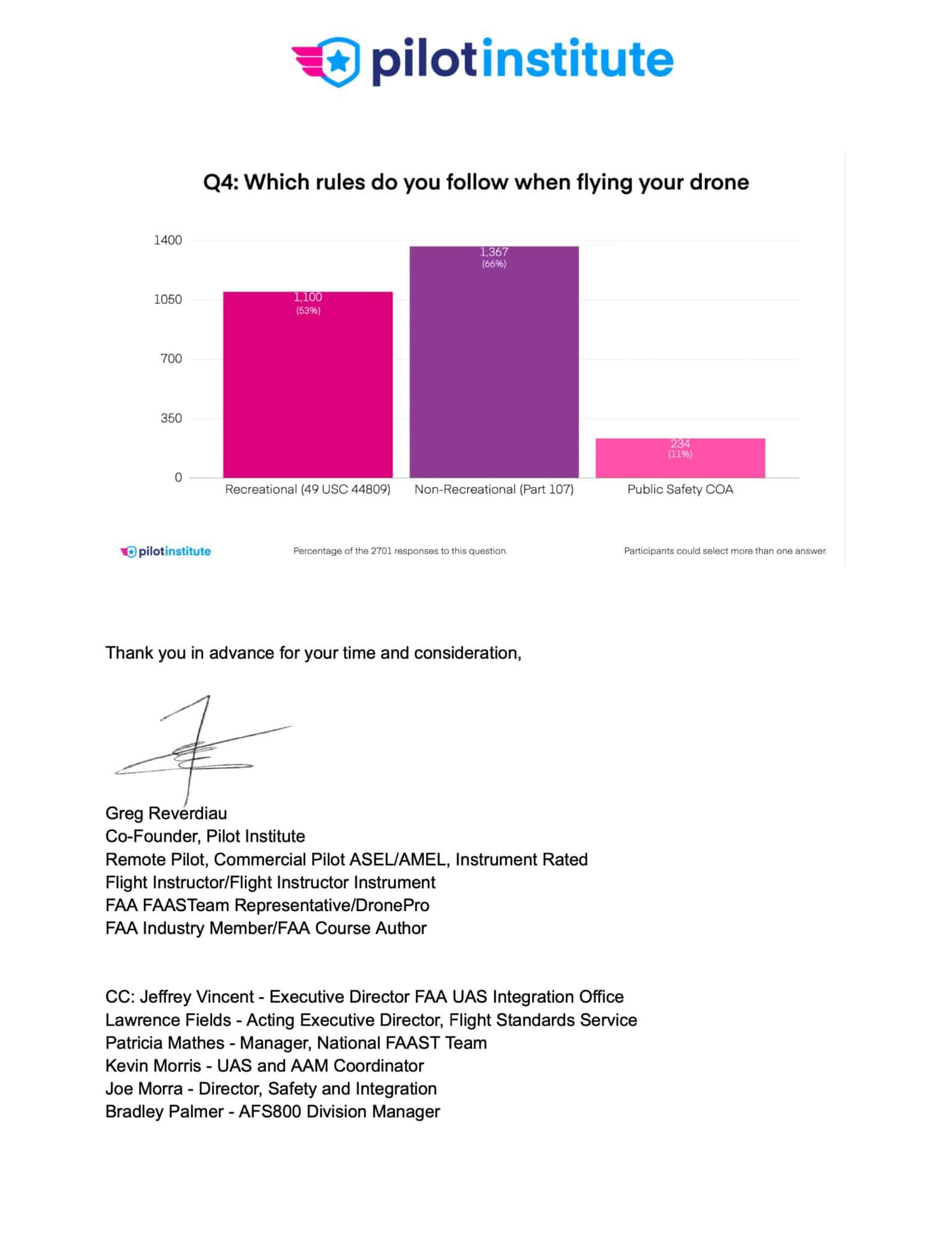 The final chart attached to the Pilot Institute letter on Remote ID compliance.