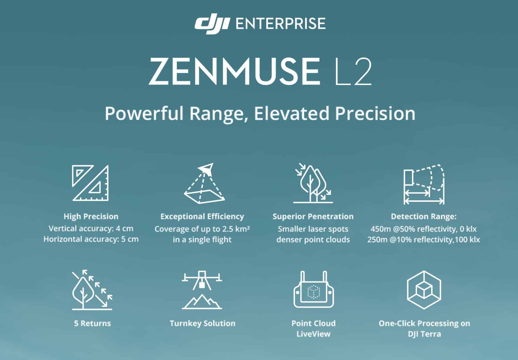 DJI Enterprise infographic listing Zenmuse L2 precision, efficiency and detection range figures.