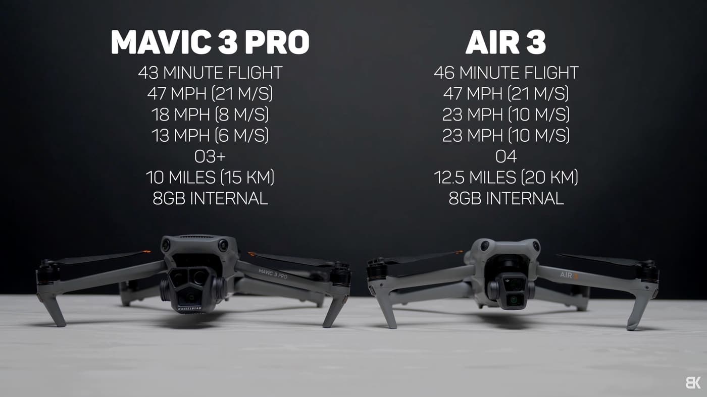 The four antennas on the Air 3 that give DJI O4 its stronger close-range signal.