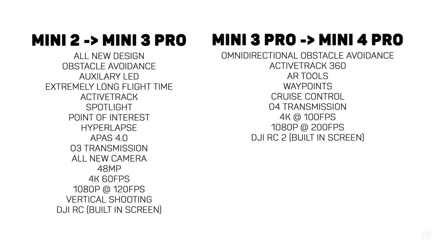 On-screen list of the upgrades DJI introduced with the Mini 4 Pro.