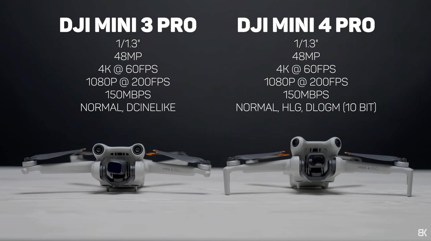 The Mini 4 Pro camera and rotating gimbal ahead of the image quality comparison.
