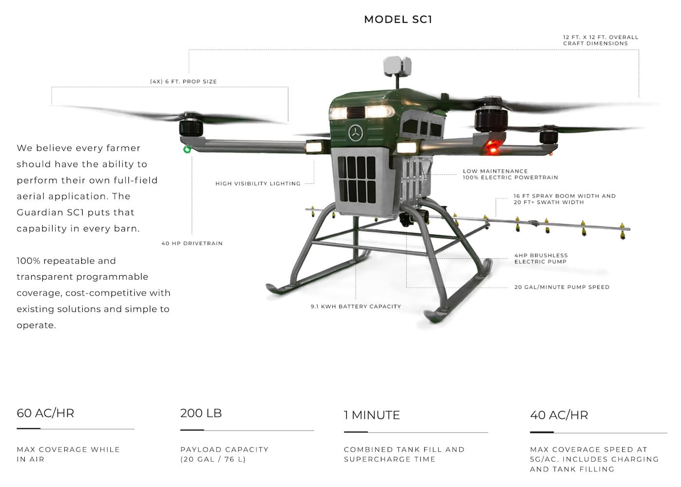 Farming Future Drones for Greener Crop-Dusting