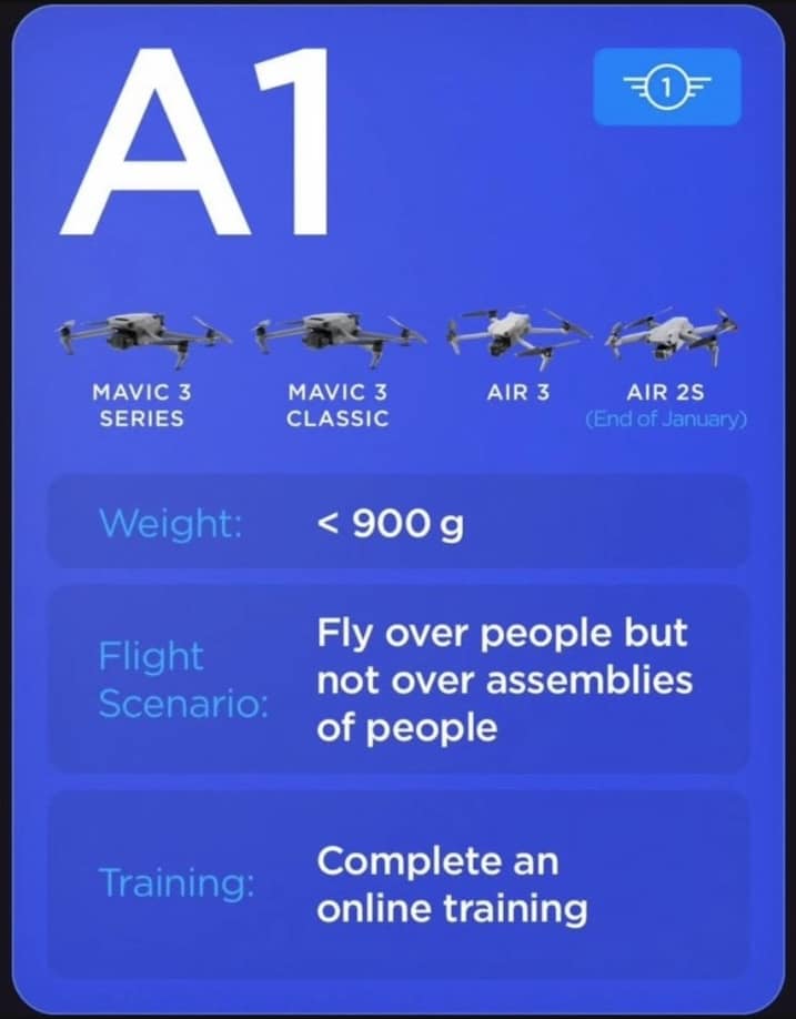 DJI infographic detailing the C1 retrofit update for the DJI Air 2S.