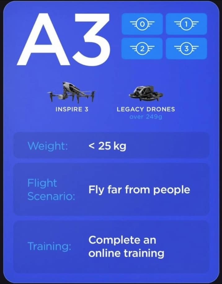 European drone class labels explained in the DJI Air 2S retrofit briefing.