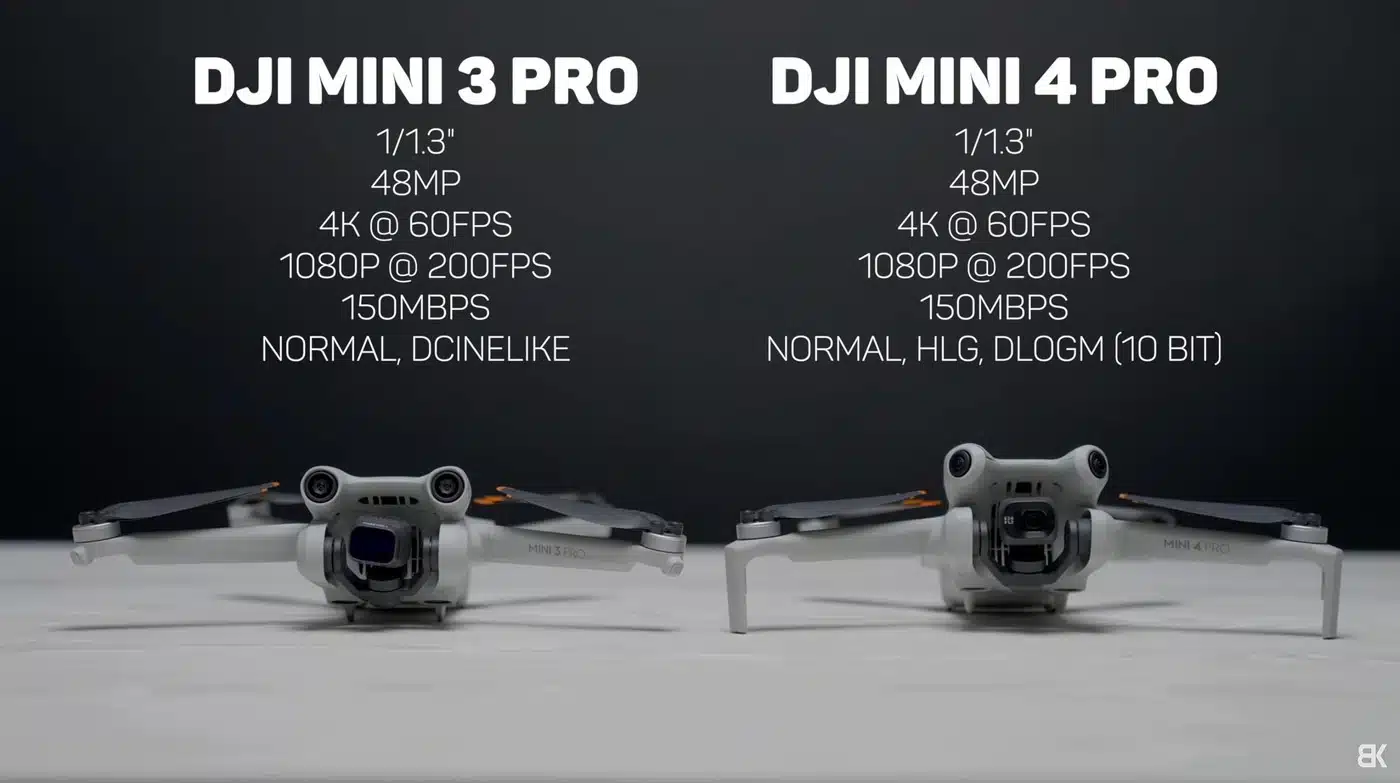 The DJI Mini 3 Pro Hits Record Low Price on Amazon