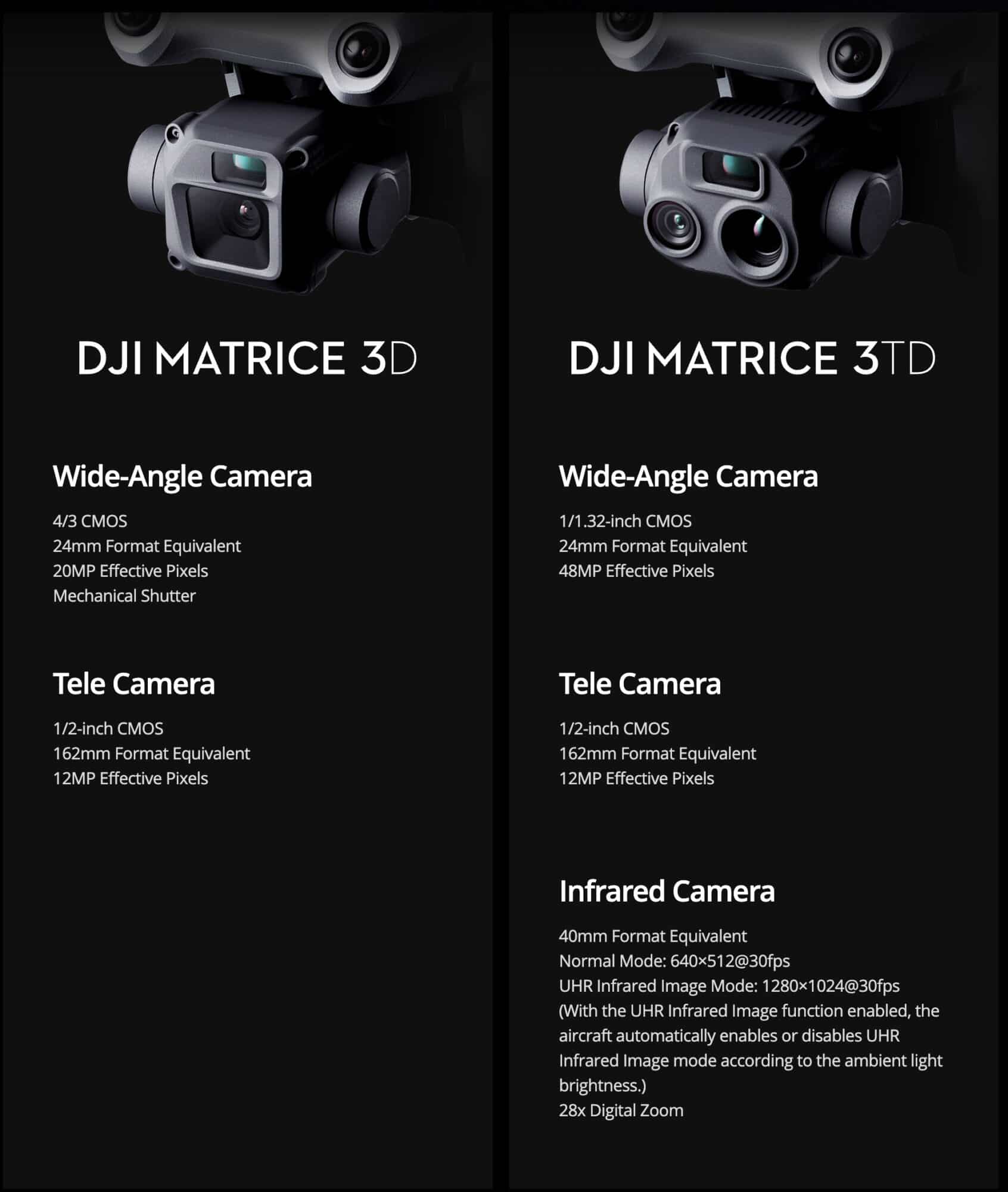 DJI Matrice 3D/3TD drone purpose-built to fly automated missions from DJI Dock 2.