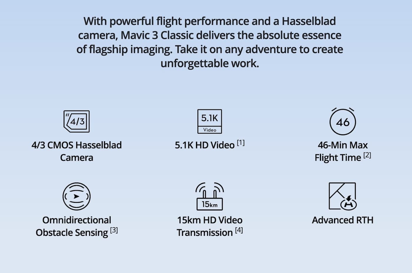 DJI Mavic 3 Classic with its 4/3 CMOS Hasselblad camera and 3-axis gimbal.