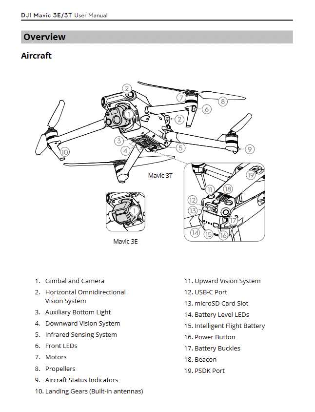 Further documentation appended to the update on DJI's shadow brands.