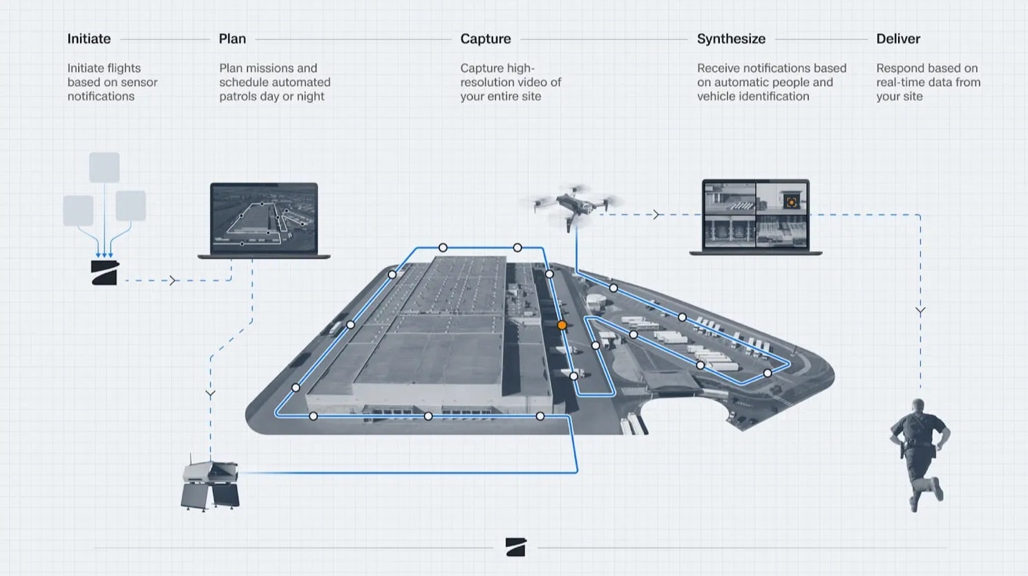 Skydio Extend, the workflow and integration suite for drone-captured data.