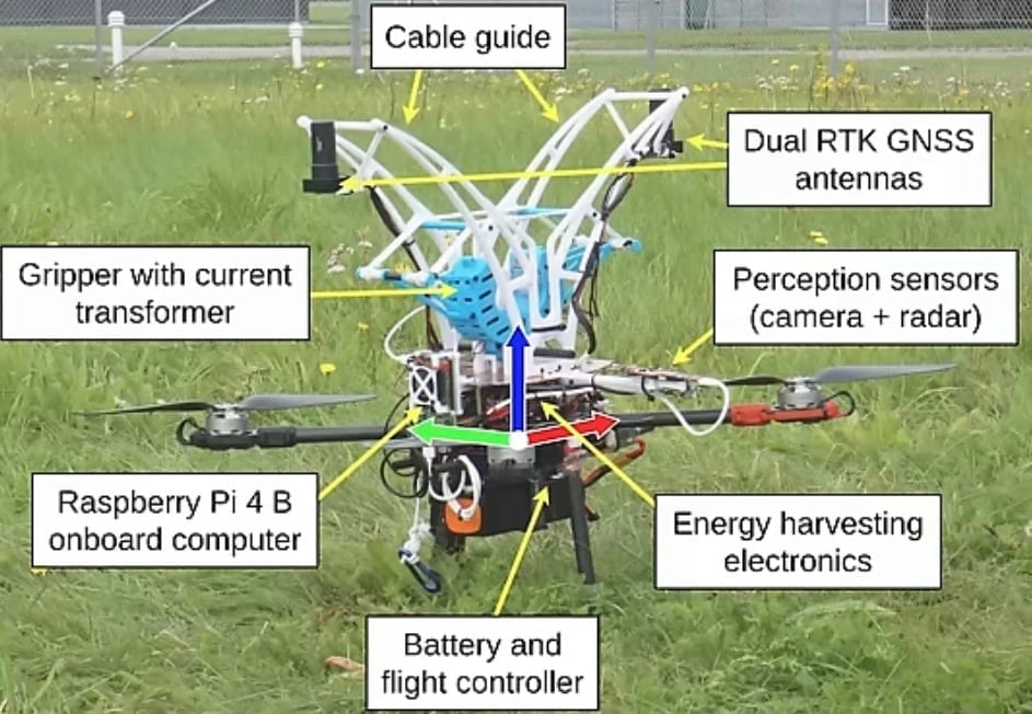 Labeled diagram naming the gripper, RTK antennas, radar sensors and Raspberry Pi computer.