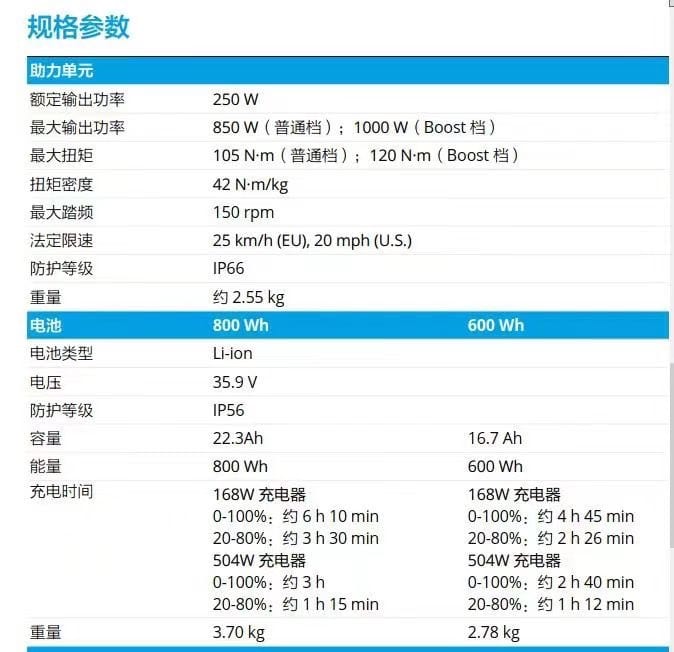 Leaked Chinese spec sheet for the DJI e-bike motor and two battery sizes.